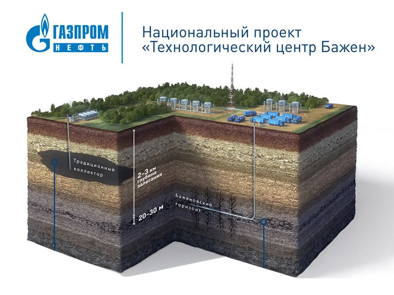 «Газпром нефть» внедряет новые технологии разработки трудноизвлекаемых запасов баженовской свиты.